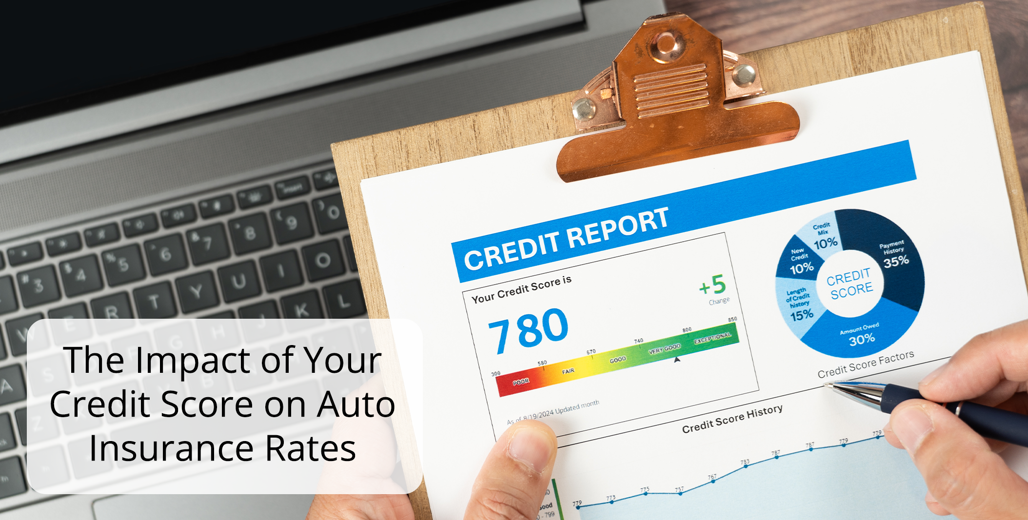 The Impact of Your Credit Score on Auto Insurance Rates